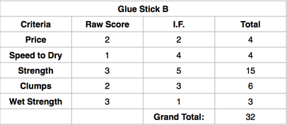 Glue Stick C: PRITT (Frank) - Sticky Glue Stick